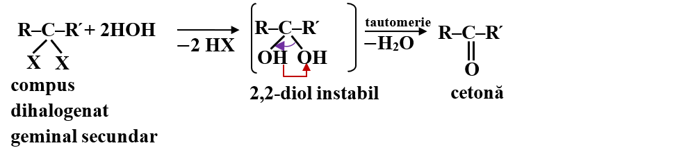 Ii Reac Ii De Hidroliz A Compu Ilor Halogena I Fizichim